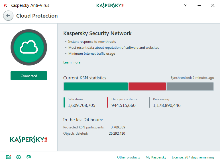 Kaspersky Antivirus