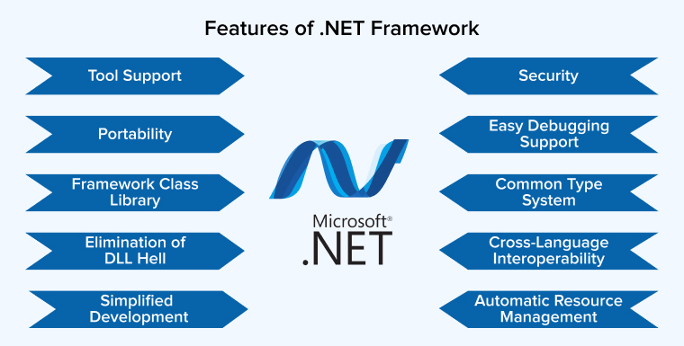 .NET Framework