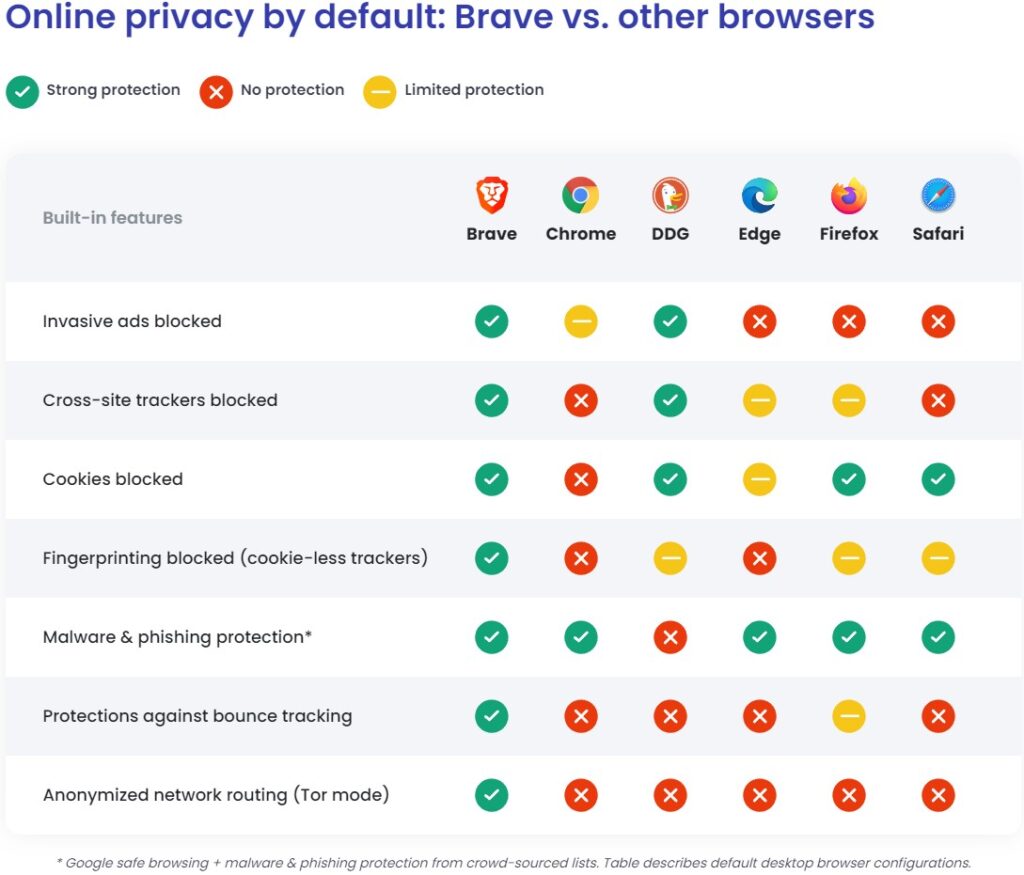 Brave Browser