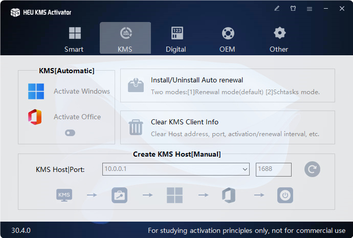 HEU KMS Activator