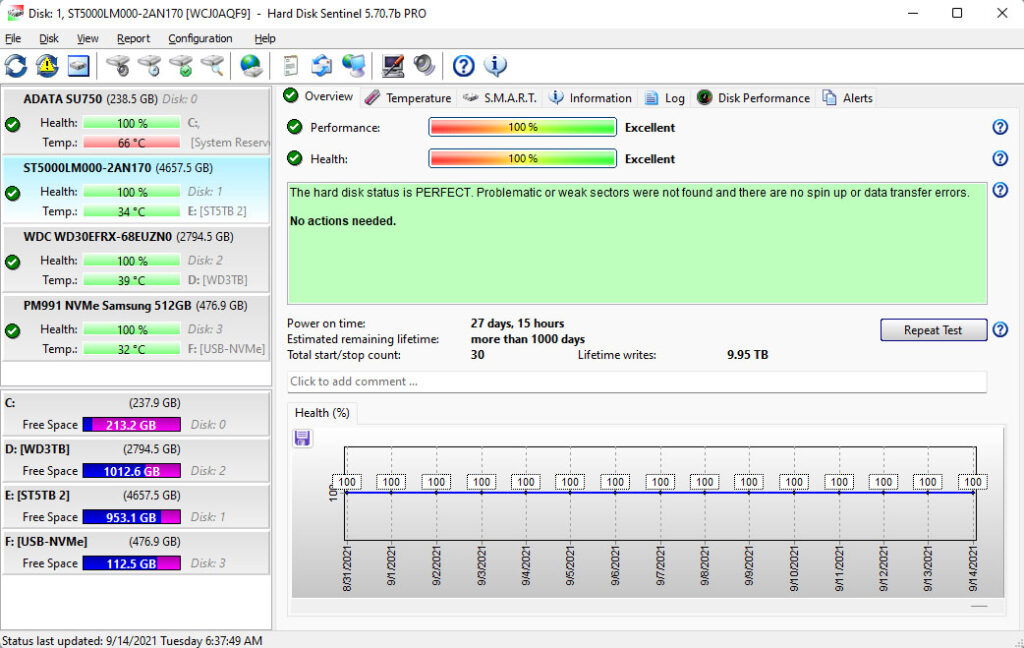 Hard Disk Sentinel Pro