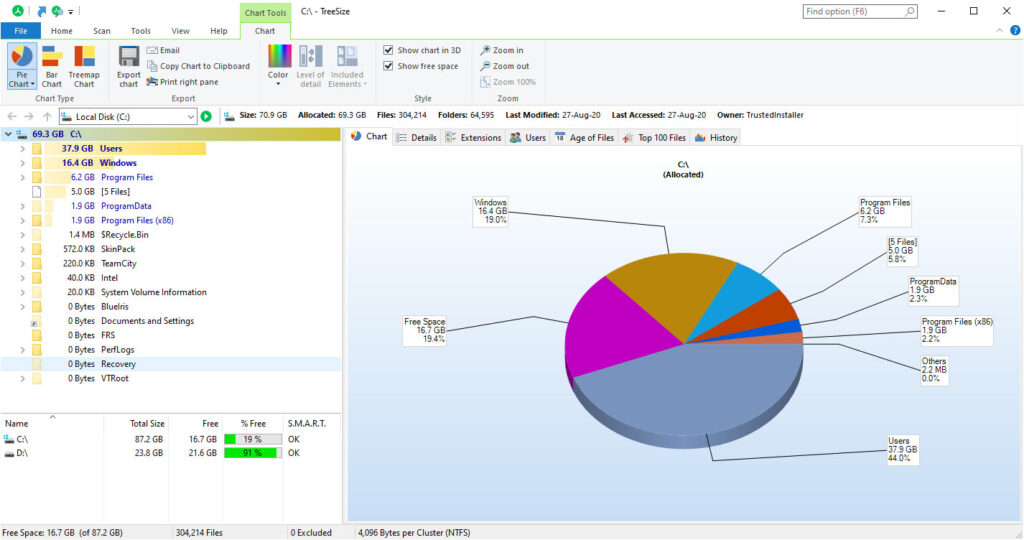 TreeSize Pro